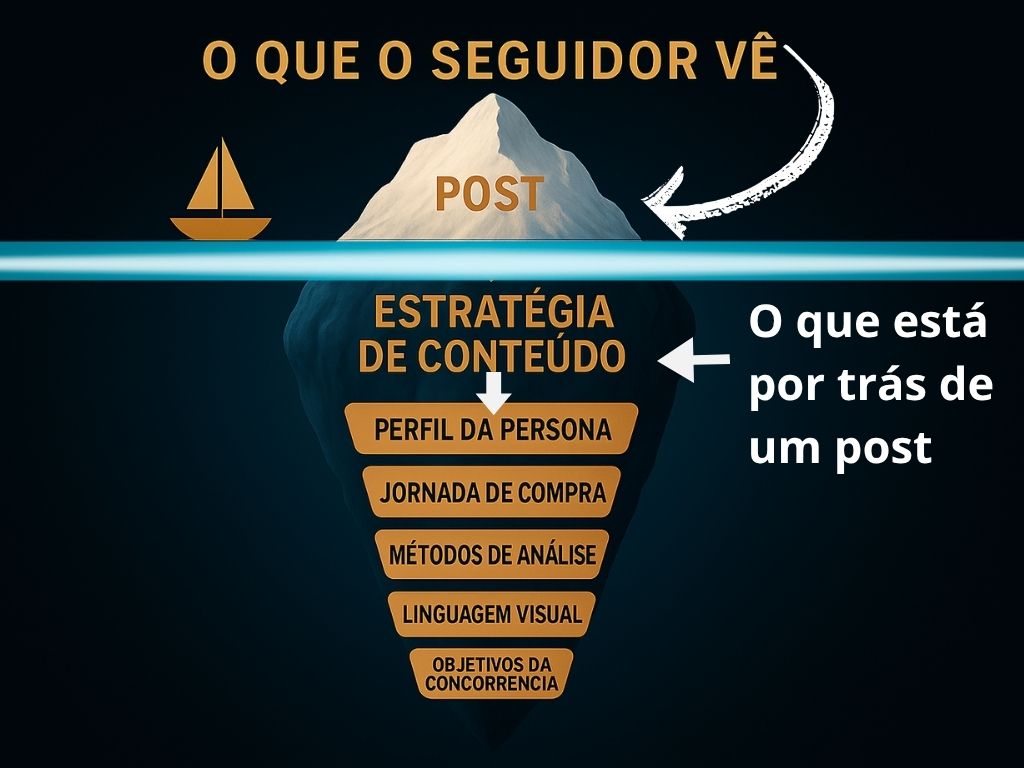 Estratégia de Conteúdo Trilha da Leoa
